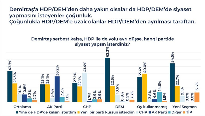 Rawest anketi açıklandı: Kürtlerin gözünde siyasette hangi lider ne kadar itibarlı? - Resim: 50